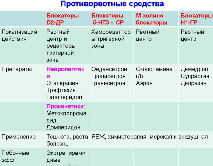 Холецистопанкреатит. Симптомы и лечение у взрослых, питание