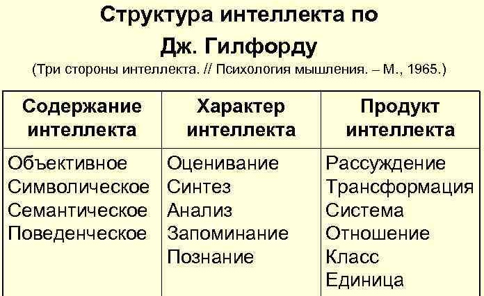 Интеллект в психологии. Что это такое, виды, эмоциональный, общий, социальный