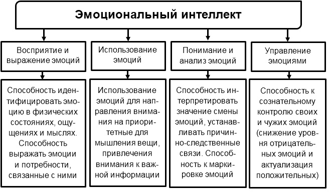 Интеллект в психологии. Что это такое, виды, эмоциональный, общий, социальный