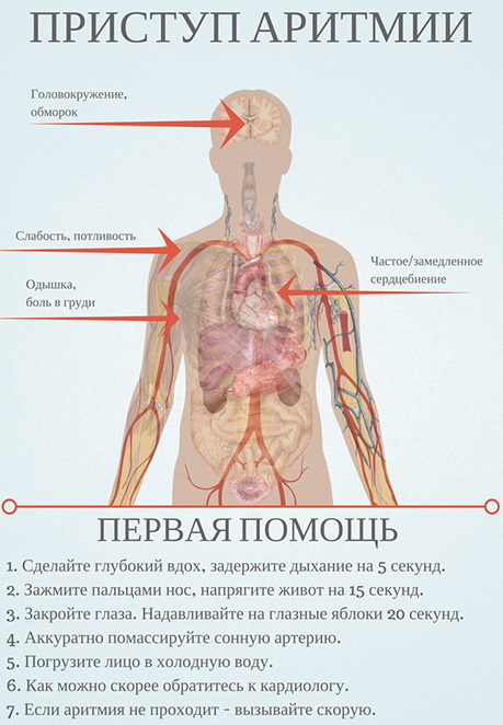 Неотложная медицинская помощь это: определение, мероприятия