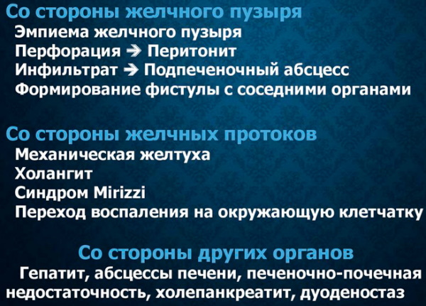 Острый холецистит. Симптомы и лечение, причины у взрослых