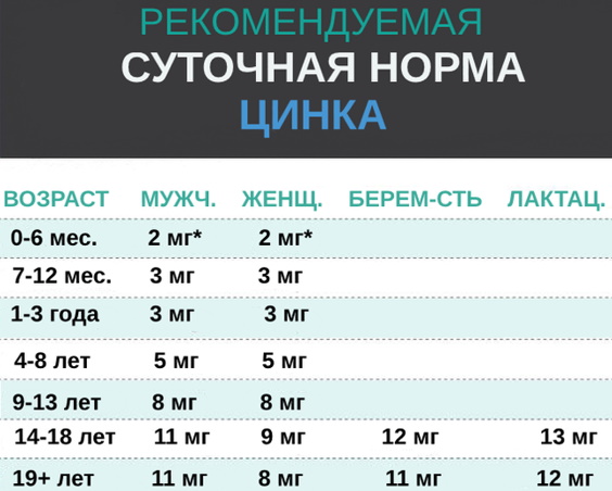 Переизбыток цинка в организме Симптомы у женщин, мужчин, детей