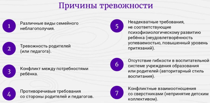 Повышенная тревожность у взрослых. Симптомы и лечение