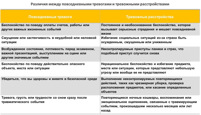 Повышенная тревожность у взрослых. Симптомы и лечение