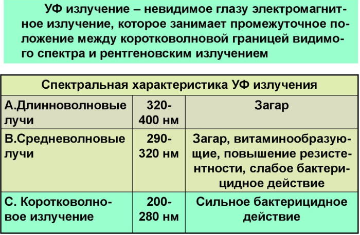 Токсоплазмоз у взрослых. Схема лечения, клинические рекомендации