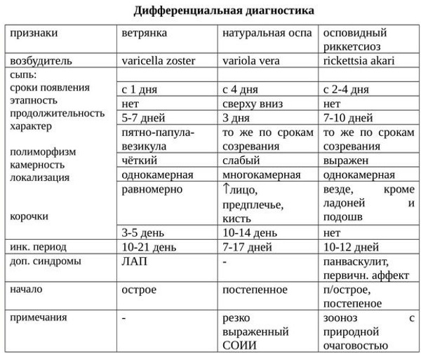 Ветрянка во рту. Фото, температура, сколько проходит, лечение