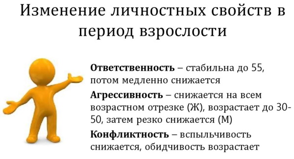 Взрослость в психологии это что, определение, возраст по годам, виды