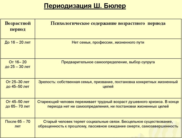 Взрослость в психологии это что, определение, возраст по годам, виды