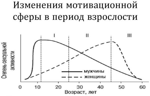 Взрослость в психологии это что, определение, возраст по годам, виды