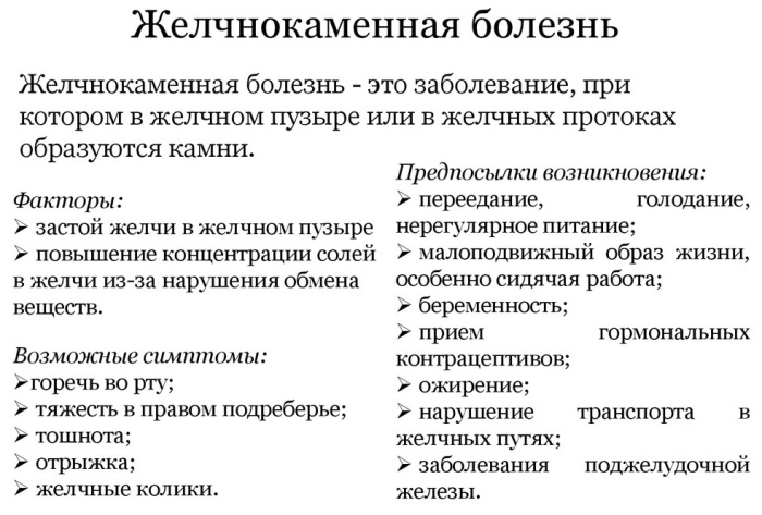 ЖКБ. Симптомы и лечение у взрослых медикаментозно, диета