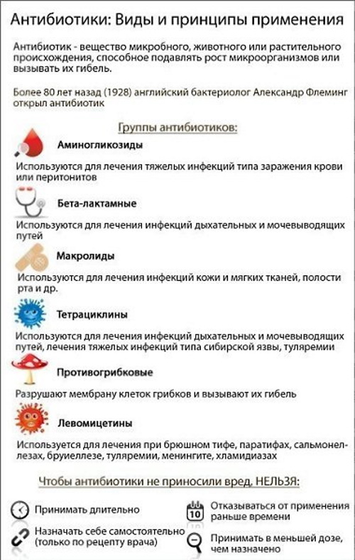 Антибиотики для лечения горла у взрослых и дыхательных путей