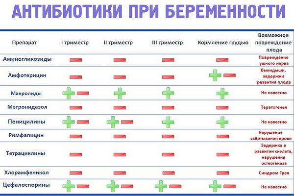 Антибиотики для лечения горла у взрослых и дыхательных путей