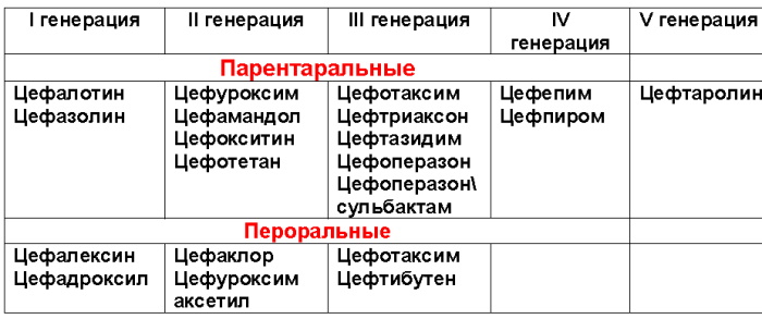 Миокардит у детей. Симптомы, лечение, диагностика