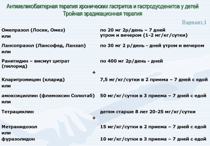 Антибиотики при гастрите желудка с повышенной, пониженной кислотностью