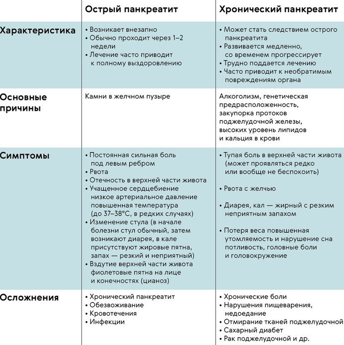 Триглицериды в крови. Нормы у женщин по возрасту. Таблица