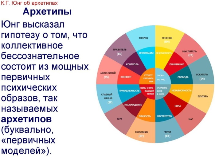 Архетип в психологии. Что это, определение, примеры, тест