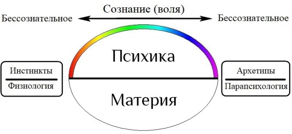 Архетип в психологии. Что это, определение, примеры, тест