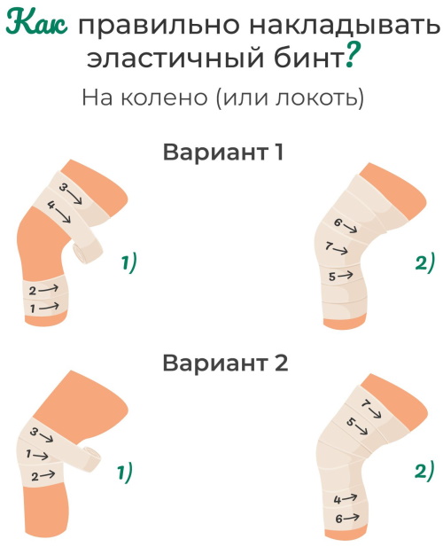 Бинтование ног эластичным бинтом после операции, при варикозе, тромбозе, отеках