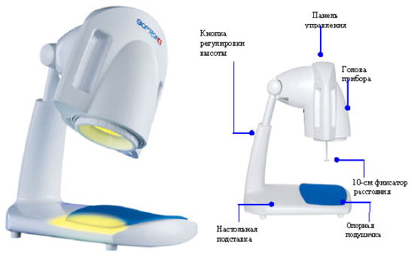 Биоптрон (Bioptron) лампа. Инструкция по применению, показания, цена, отзывы