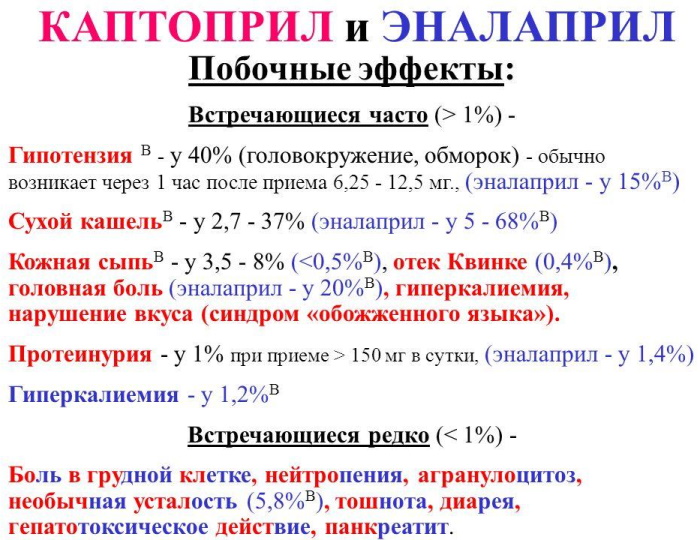 Капотен при высоком давлении. Инструкция по применению, цена, отзывы