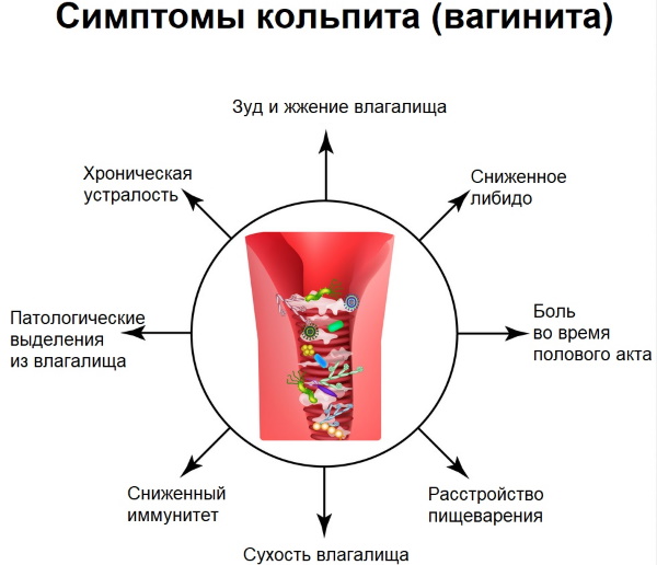 Далацин (Dalacin) свечи. Инструкция, показания к применению