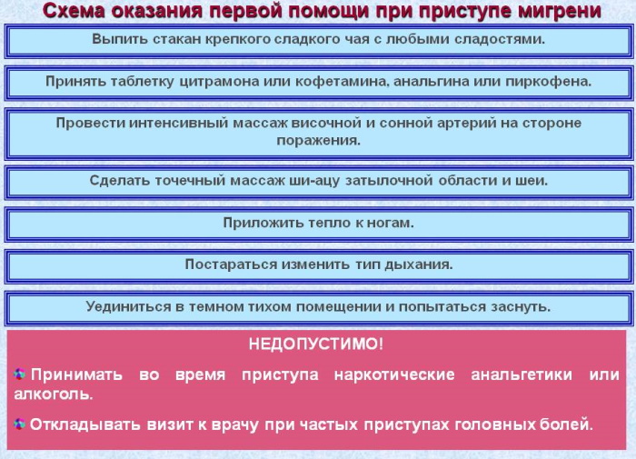 Давит, стучит в висках, болит голова. Причины, что делать