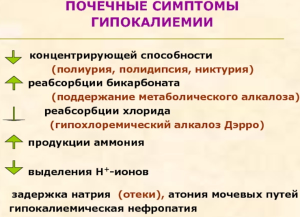 Гипокалиемия. Симптомы, причины и лечение