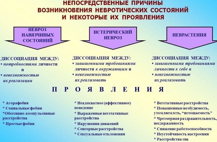 Истерия в психологии. Что это, определение, симптомы, лечение