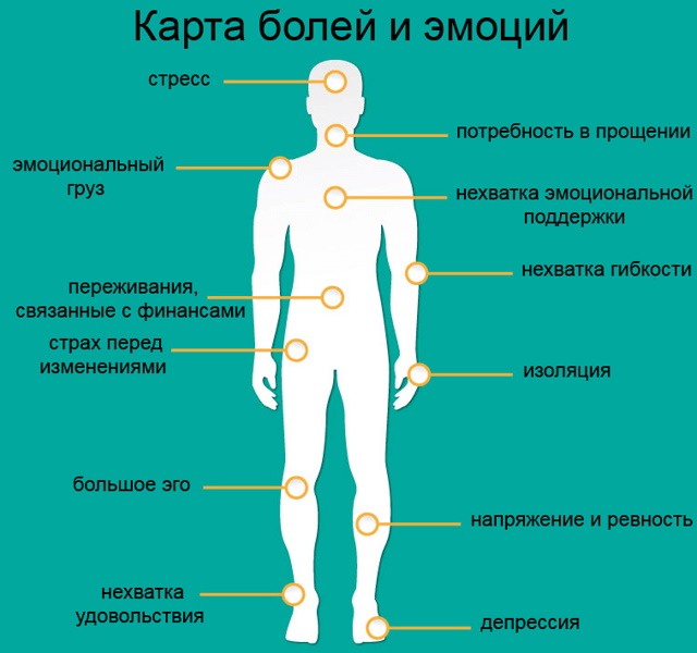 Как перестать чувствовать боль физическую