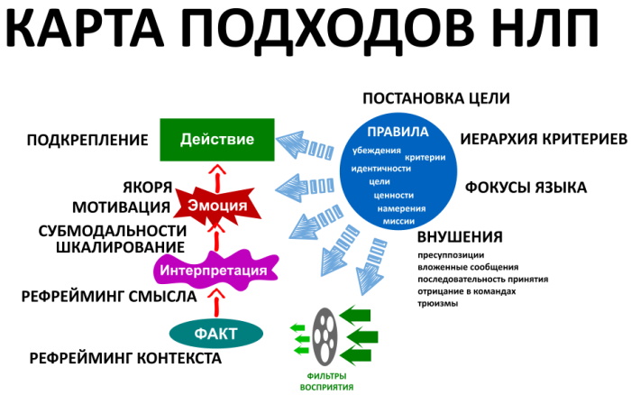 Как перестать чувствовать боль физическую