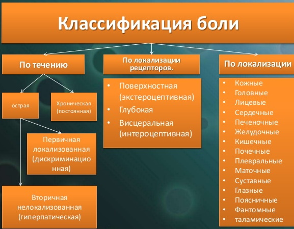 Как перестать чувствовать боль физическую