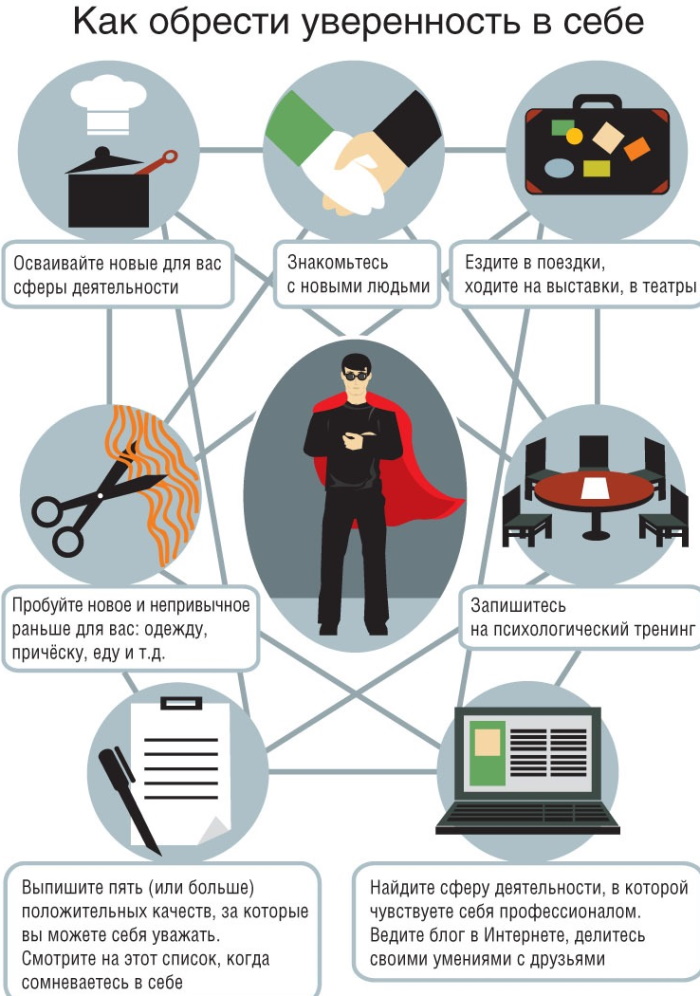 Как поднять человеку самооценку девушке, парню