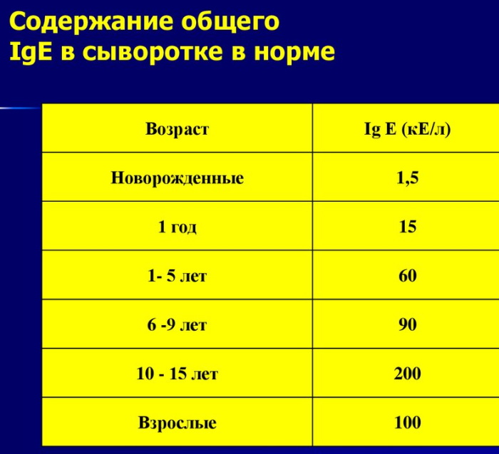 Как выявить аллерген без анализов у взрослого