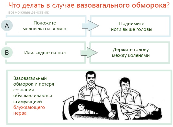 Обморок с открытыми глазами что это. Смотреть фото Обморок с открытыми глазами что это. Смотреть картинку Обморок с открытыми глазами что это. Картинка про Обморок с открытыми глазами что это. Фото Обморок с открытыми глазами что это