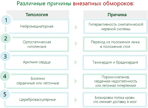 Обморок с открытыми глазами что это. Смотреть фото Обморок с открытыми глазами что это. Смотреть картинку Обморок с открытыми глазами что это. Картинка про Обморок с открытыми глазами что это. Фото Обморок с открытыми глазами что это