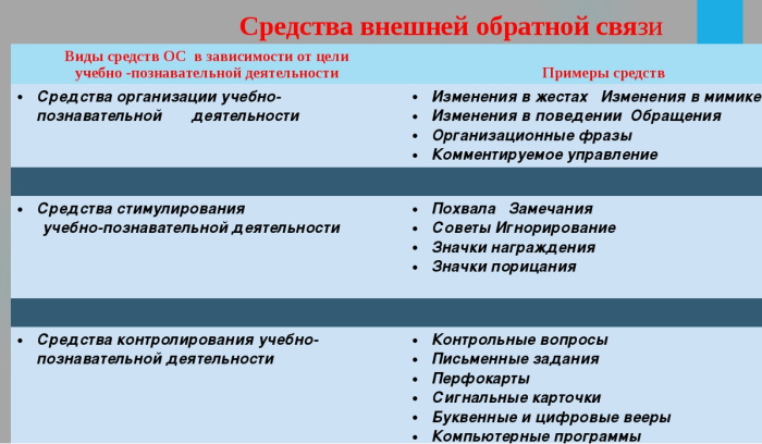 Обратная связь. Что это в психологии, определение, примеры