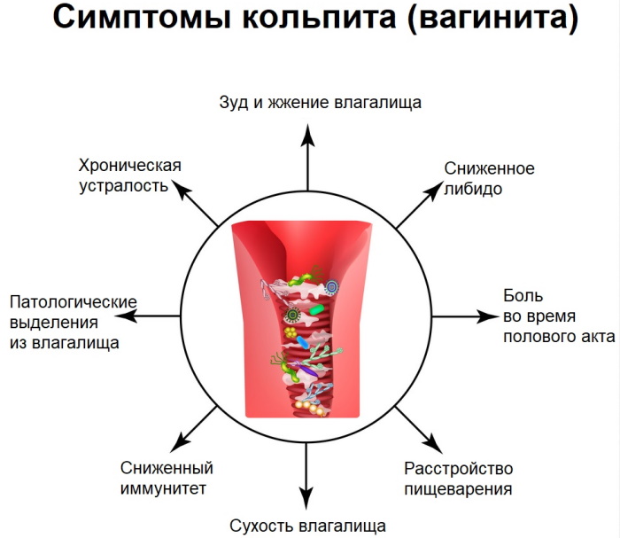 Лигатурный свищ после кесарева. Что это, фото, симптомы