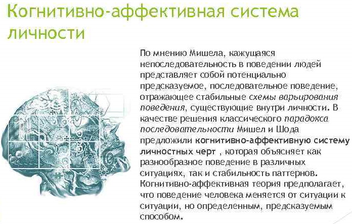 Паттерн в психологии. Что это такое конфликтные, поведенческие, семейные, теории