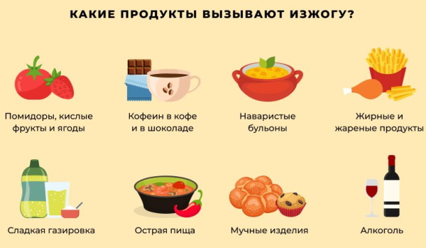 Продукты, повышающие кислотность желудка. Список продуктов