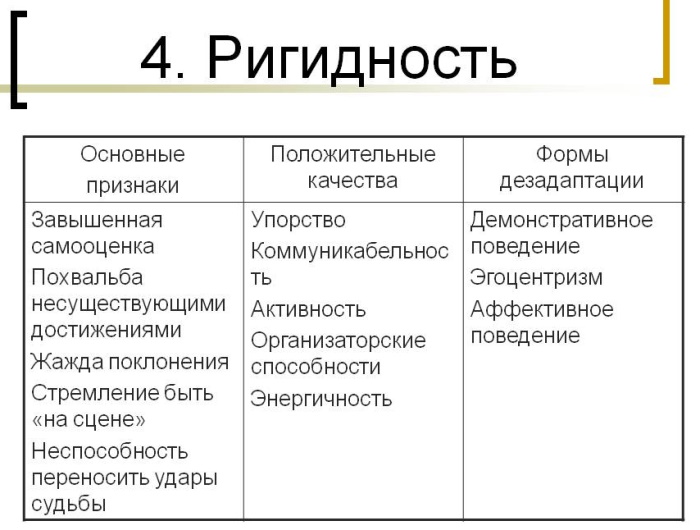 Ригидность в психологии. Что это такое, определение, характер мышления