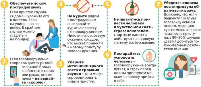 Сильное головокружение. Причины, что делать в домашних условиях