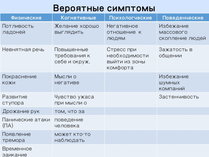 Социофобия. Что это, симптомы, как избавиться