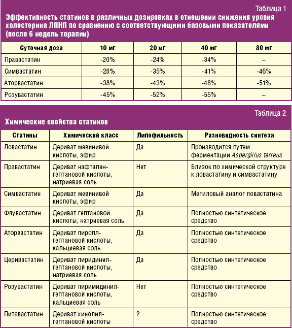 Триглицериды в крови. Нормы у женщин по возрасту. Таблица