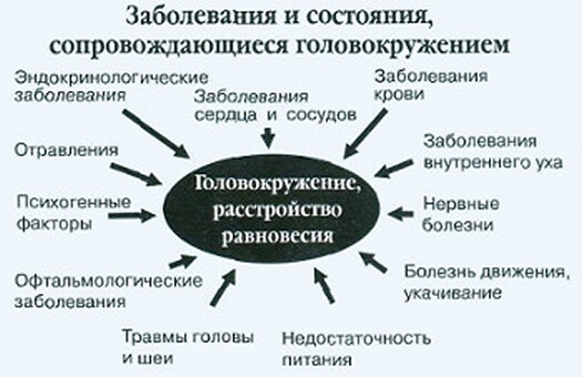 Упражнения Брандта-Дароффа от головокружения