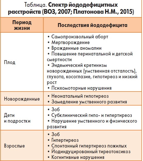 Йод в таблетках. Для чего нужен, цена