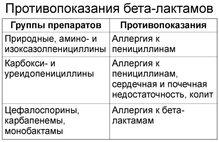 Б-лактамные антибиотики. Что это, перечень, классификация