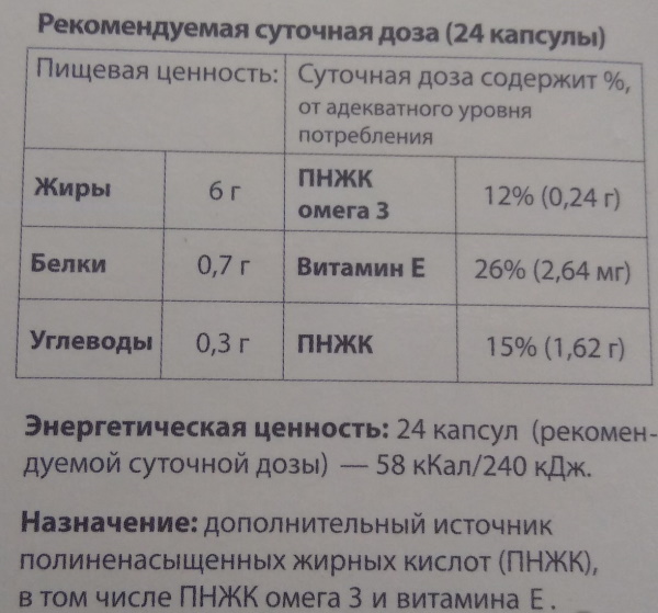 Барсучий жир в капсулах. Инструкция по применению, цена, отзывы