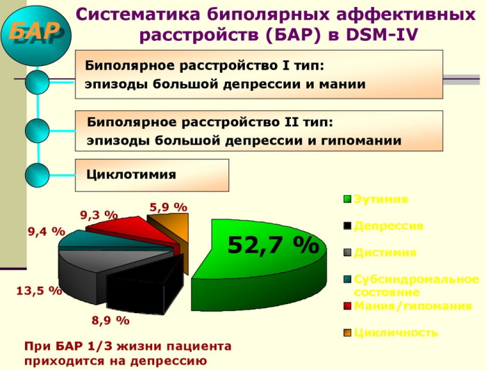 Биполярное расстройство. Симптомы и признаки у женщин 30, 40, 50 лет