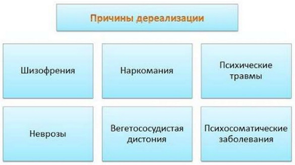 Дереализация. Симптомы, как избавиться самостоятельно