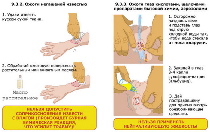 Действия в случае химических ожогов при поражениях агрессивной жидкостью